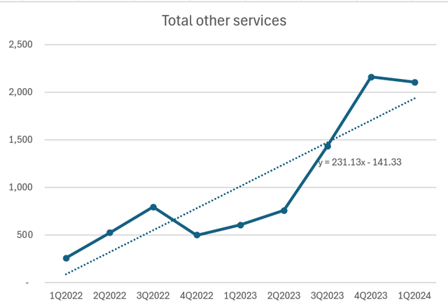 Graph line
