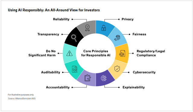 Responsibility of artificial intelligence