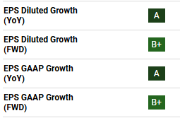 EPS Grade