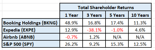 Total shareholder returns.