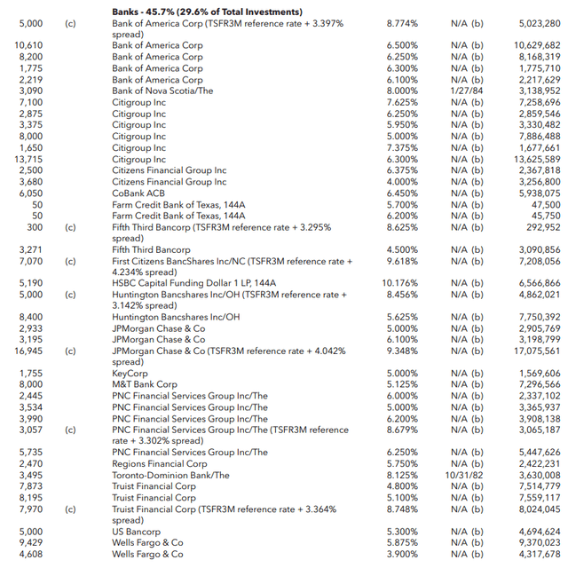 NPFD Bank Preferred Stock Holdings