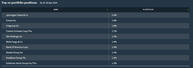 NPFD Top Ten Holdings