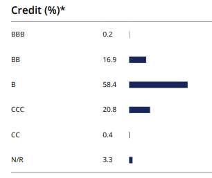 ACP Credit Ratings