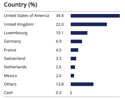 ACP Country Holdings