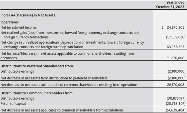 ACP Statement of Asset Changes