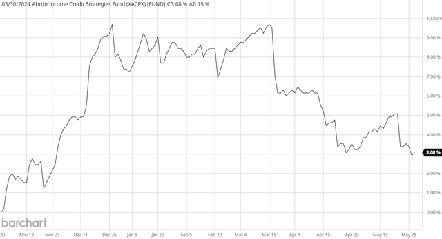 ACP NAV H1 FY2024