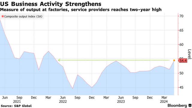 PMI Index