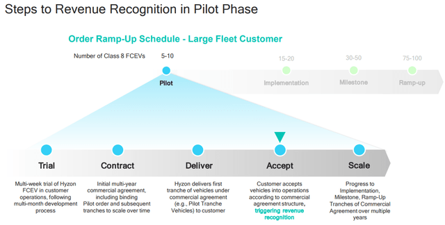 Revenue Recognition