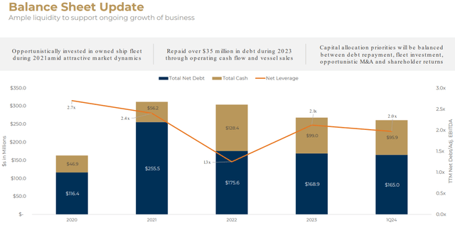 Balance sheet