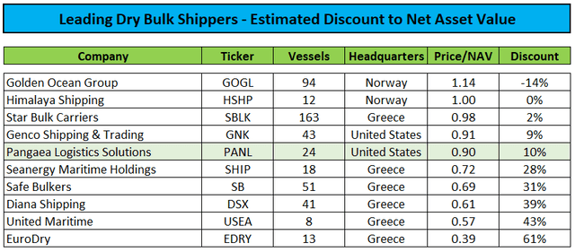 Comparison of NAVs of competitors