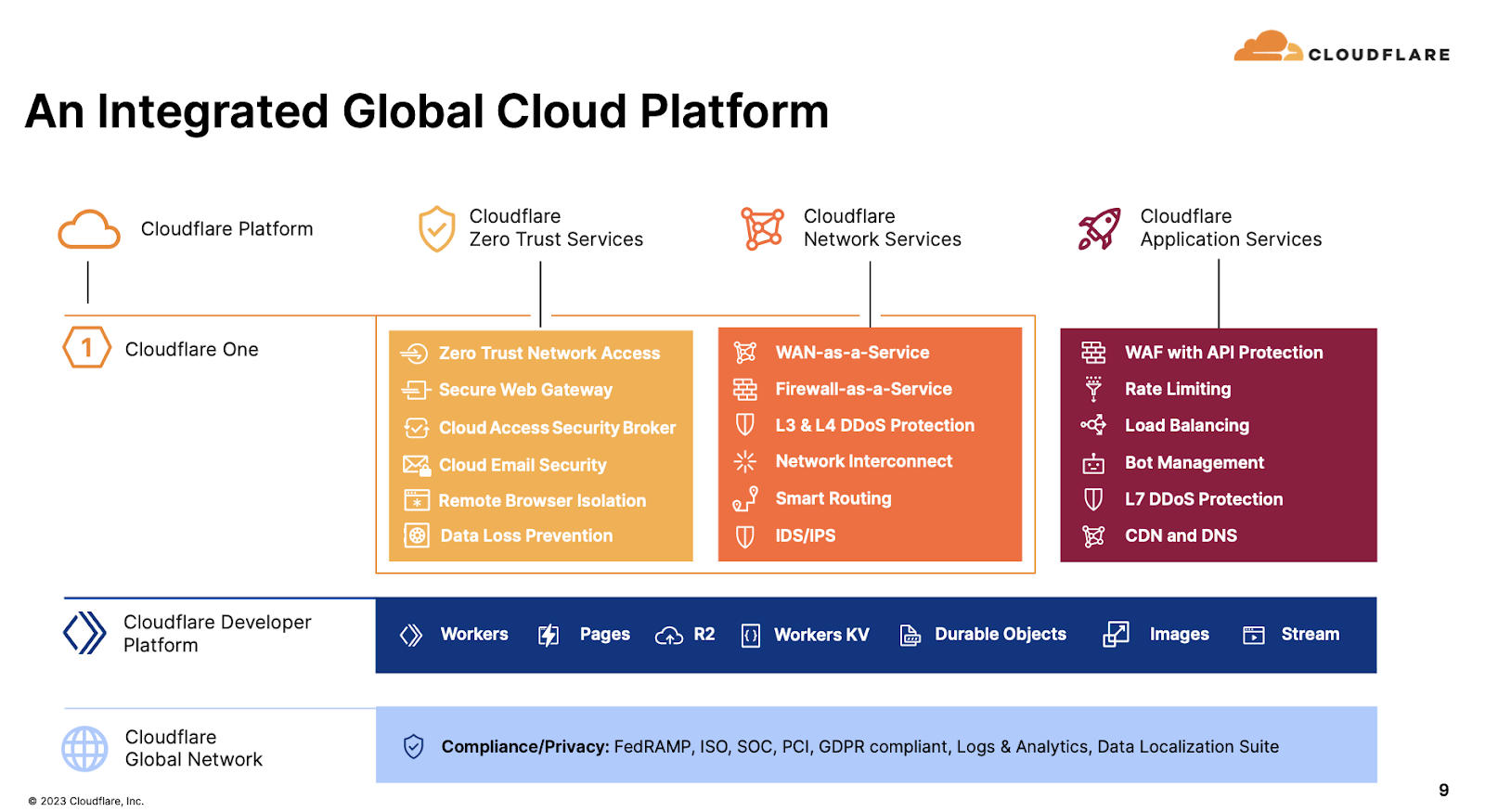 Cloudflare Stock: Volatility In Software Creates Opportunity (NYSE:NET ...