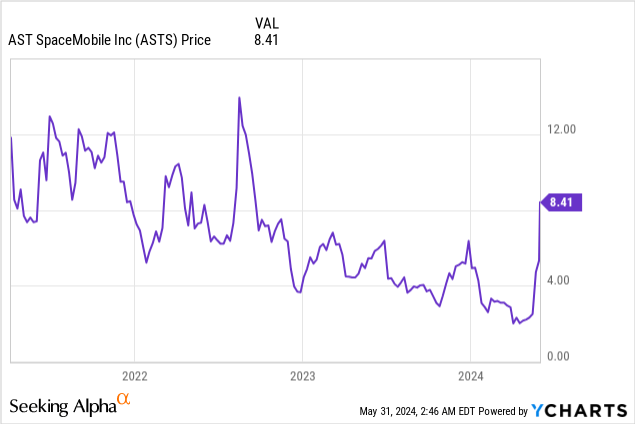 Ast Spacemobile'S Stock Soars: Is This The Beginning Of A New Space Age? - pgpvy8m