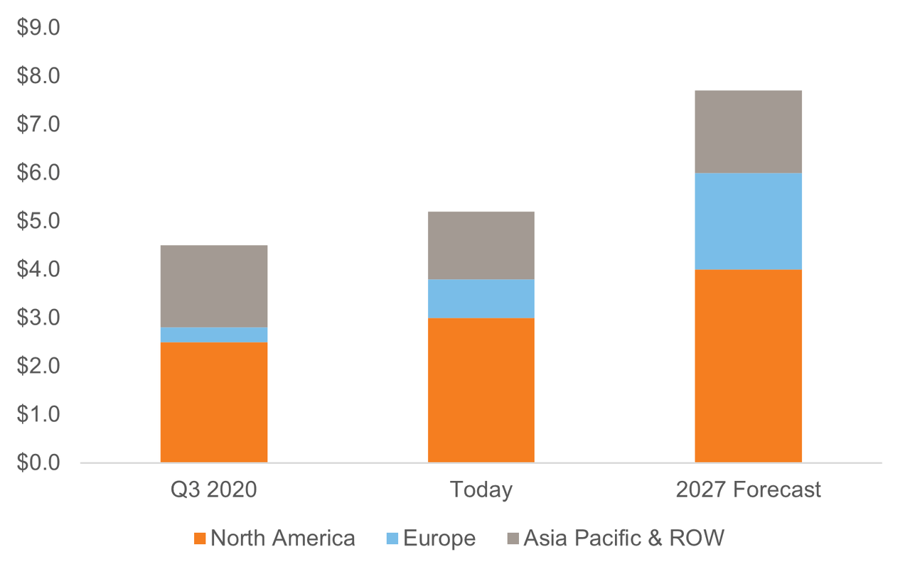 Growth forecasts for private asset-based financing