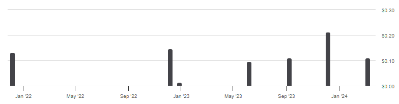 Putnam Focused Large Cap Value Etf