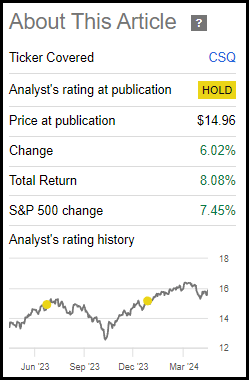 CSQ performance since last update