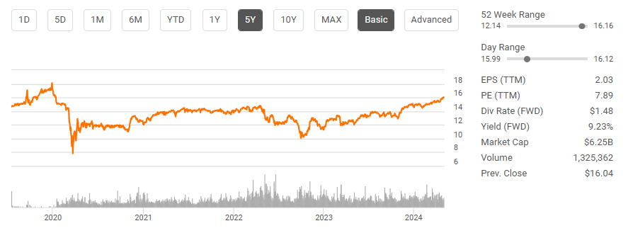 Blue Owl Capital Is Still One Of My Favorite Bdcs Yielding Over