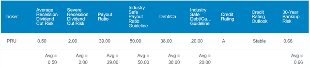 PRU in the Zen Research Terminal.