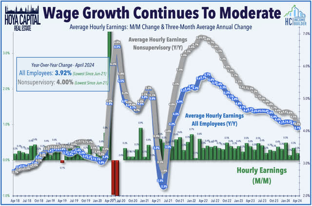 wage growth 20244