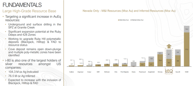 https://www.i80gold.com/wp-content/uploads/2024/05/i80-May-2024-Presentation.pdf