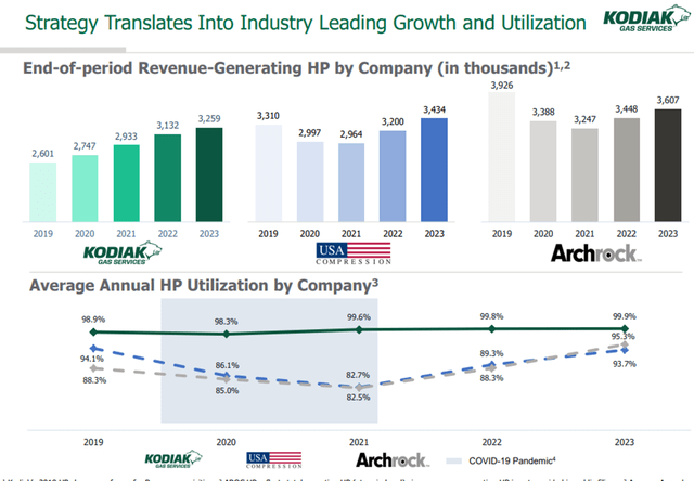 Natural Gas Compression Providers