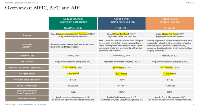 MFIC Merger Snapshot