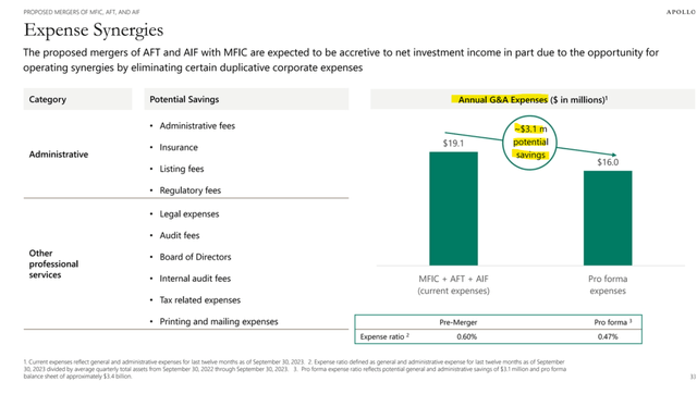 MFIC Merger Expense Synergies