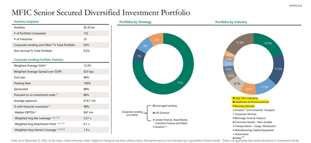 MFIC Invested Industries