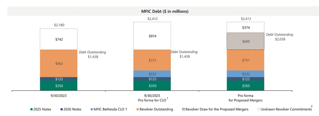 MFIC Debt Post Merger