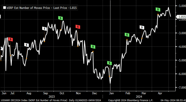 consumer price index
