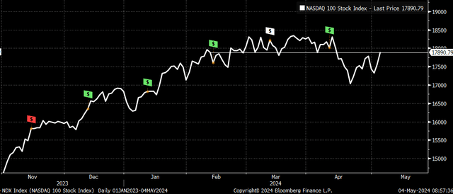 consumer price index