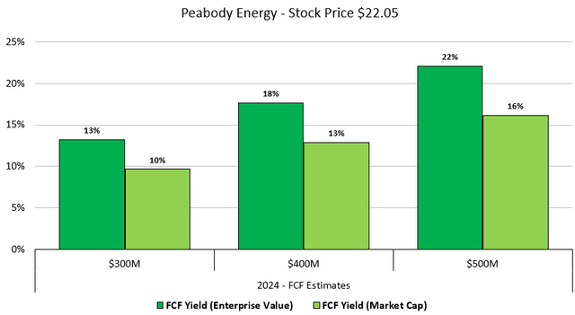 Figure 10 - Source: My Estimates