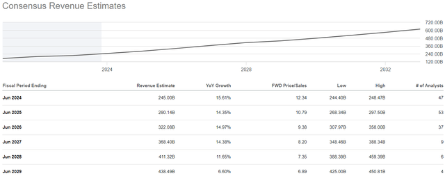 Microsoft stock MSFT