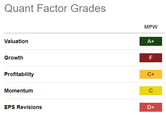 MPW Quant Grades