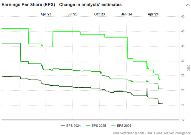 A graph of green lines Description automatically generated