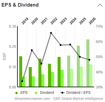 A graph with green and black lines Description automatically generated