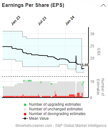 A graph with a line and numbers Description automatically generated