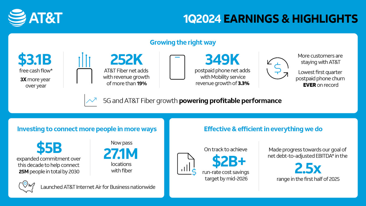 Q1 2024 Earnings & Highlights