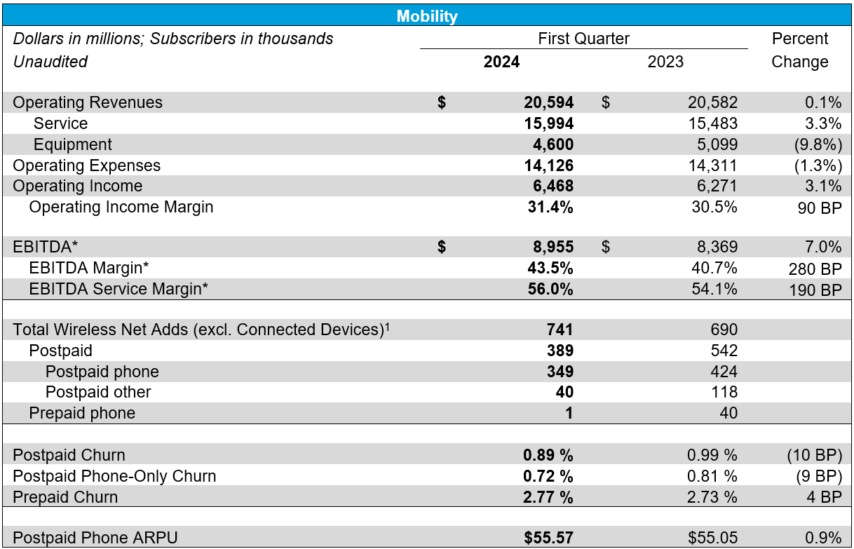 AT&T Mobility