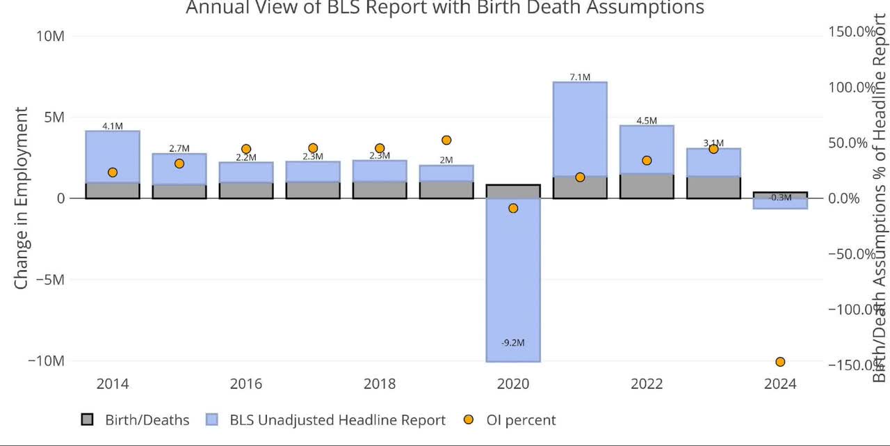 Figure: 4 Primary Unadjusted Report With Birth Death Assumptions - Monthly