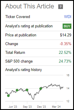 WDI Performance Since 'Buy' Rated Article