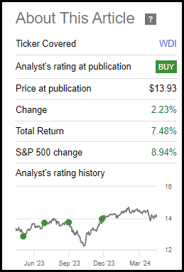 WDI Performance Since Prior Update