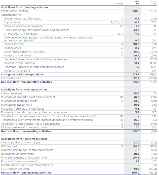 Cash Flow Statement