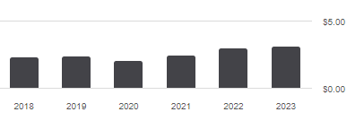 ONEY distribution history