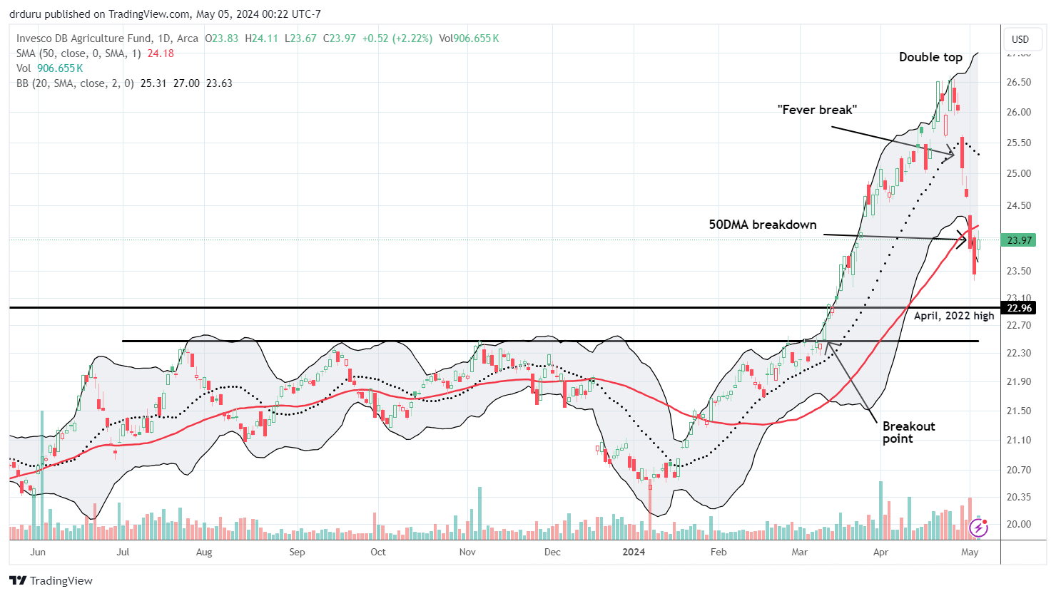 Navigating Cocoa Prices A Brief Primer on Market Trends and Trading Strategies Finance News!