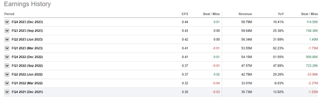 Performance trends SLRC