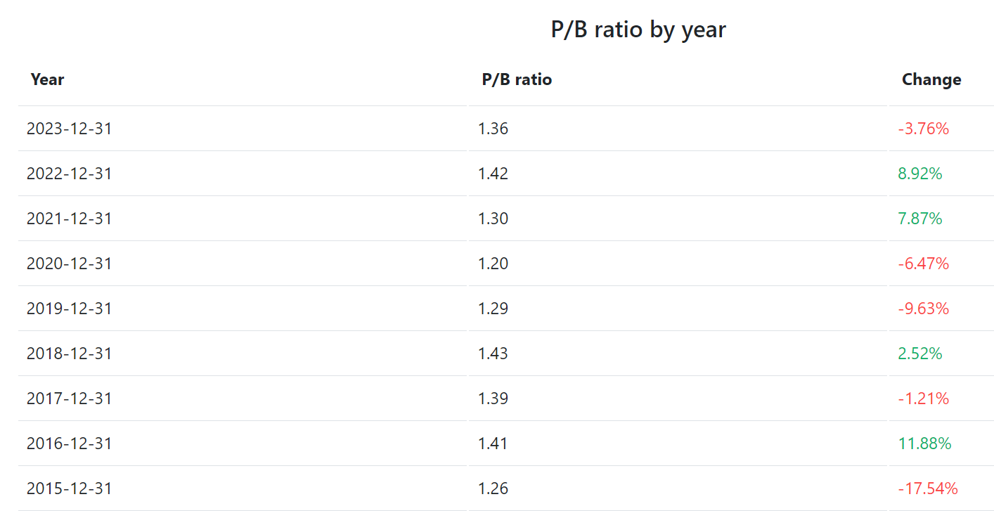 Unveiling Fairfax Financial A Compelling Investment Opportunity For
