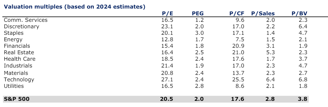 A Positive Environment For XLU (NYSEARCA:XLU) | Seeking Alpha