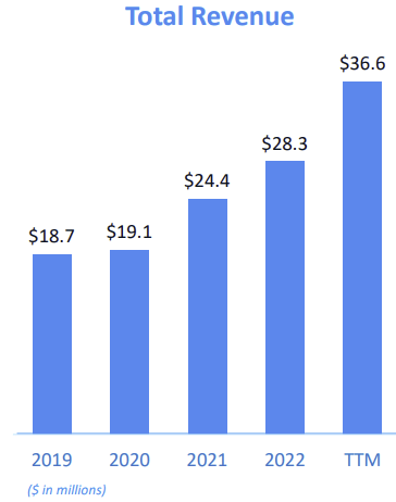 sa