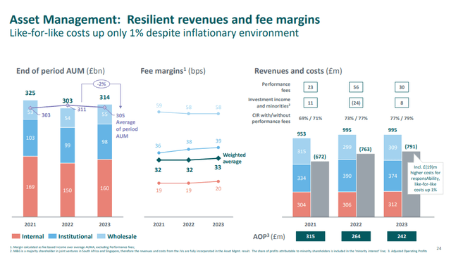 aum development