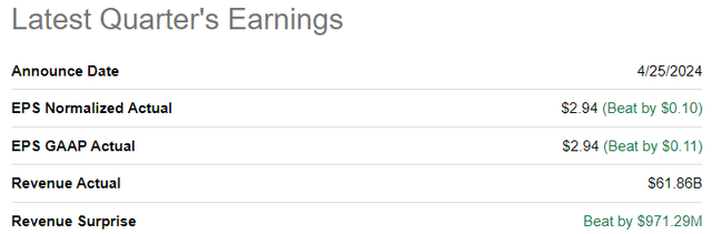 Microsoft Q3 FY2024 results